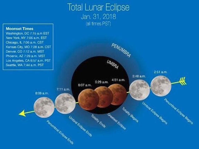 Lunar trifecta: Rare 'super blue blood moon' will light the sky this week